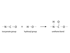 polyurethane